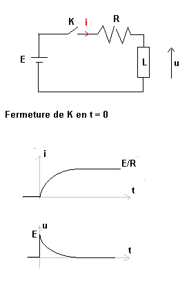 tension bobine