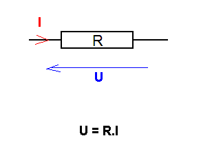 Relation entre tensions et rsistances