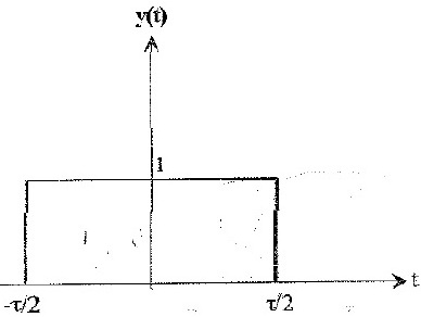 Problme de convolution