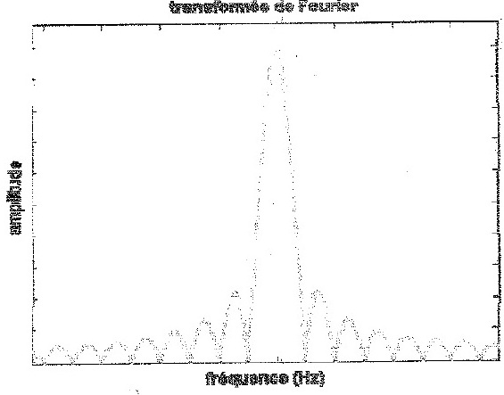 Problme de convolution