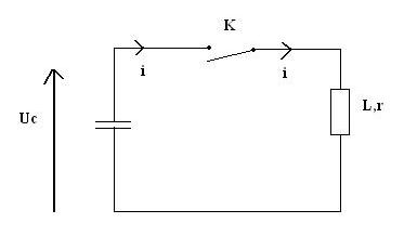 Oscillation RLC -exo-