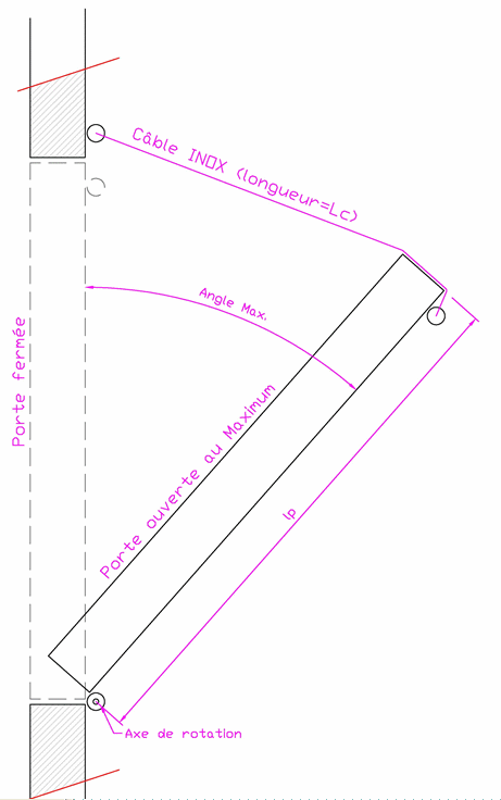 Calcul d\'un effort sur un cble