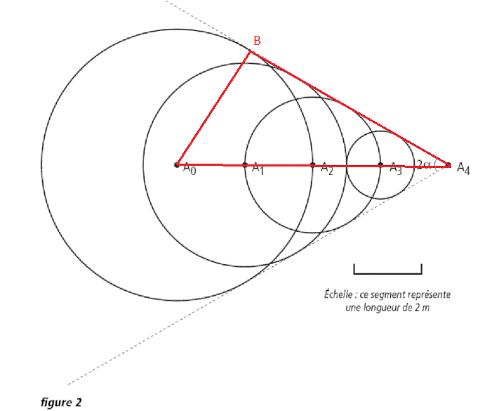 relation entre V, V\' et alpha (ondes cres par mobile en m