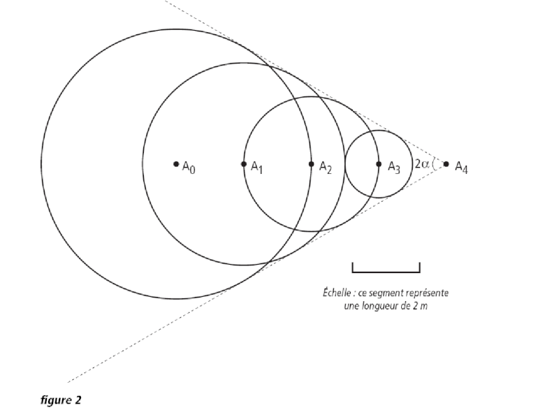 relation entre V, V\' et alpha (ondes cres par mobile en mvt)