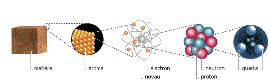 Matire et ondes (1)