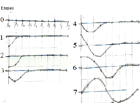 Matire et ondes (1)