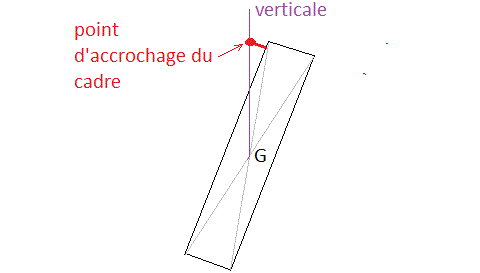 tableau et clou