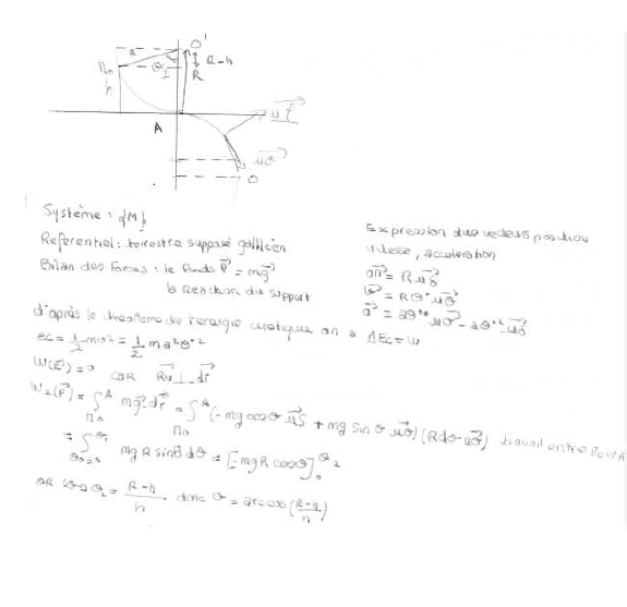 glissement sur des surfaces cylindriques