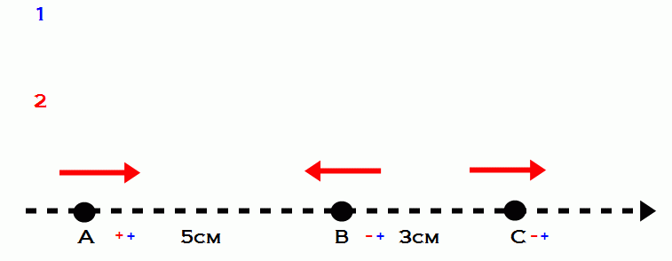Exercices loi de coulomb 