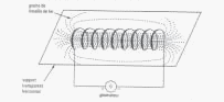 Champ magntique cre par un solnode 