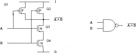 Porte logique en technologie CMOS