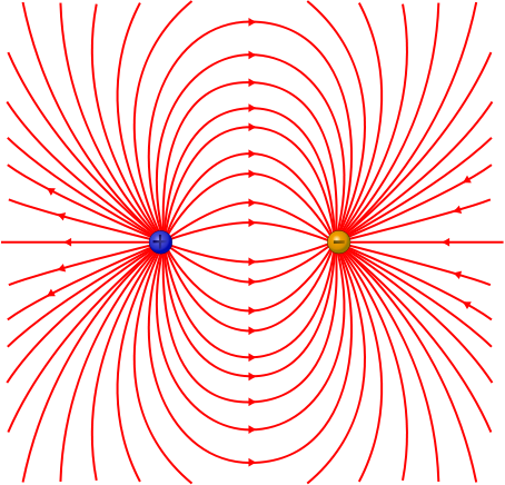 Potentiels dipole