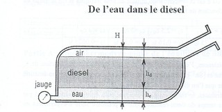 Statique des fluides 