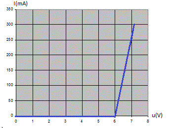 Caractristique interne d\'un diple