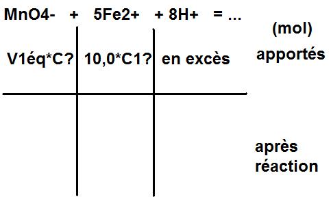 quation titrage