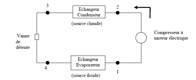 Machine frigorifique, diagramme entropique (sup/sp)