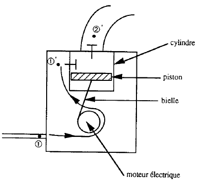 Machine frigorifique, diagramme entropique (sup/sp)