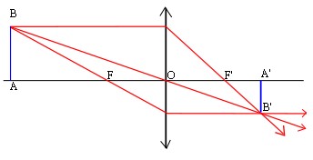 Formule de conjugaison