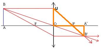 Formule de conjugaison