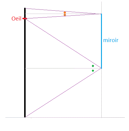 reflexion avec un miroir