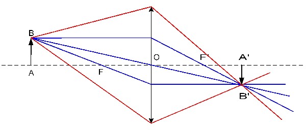 faisceau lumineux