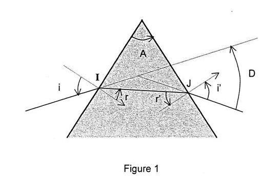 spectroscope  prisme