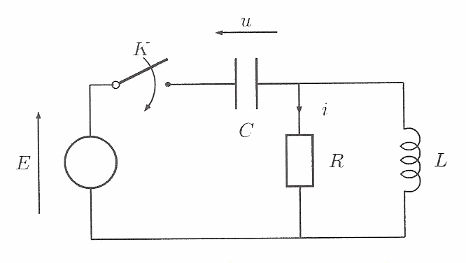 Circuits initiales