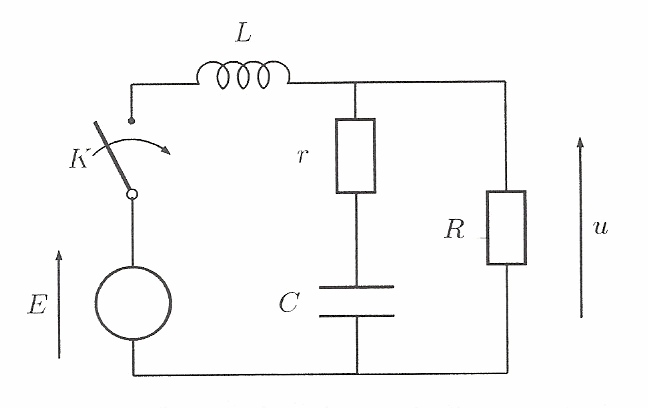 Circuits initiales