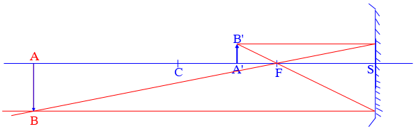 faisceau lumineux optique