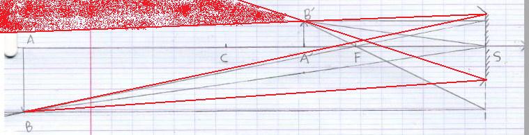 faisceau lumineux optique