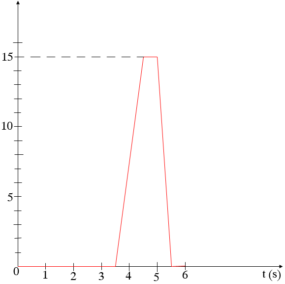 probleme avec ne corde ( onde) 