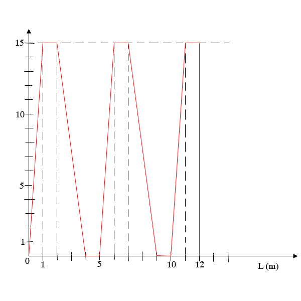 probleme avec ne corde ( onde) 