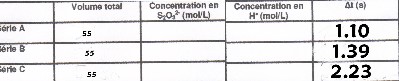 tp facteur cintique
