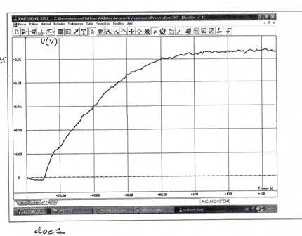Suivi temporel d\'une transformation produisant un gaz