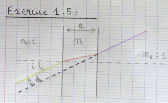 Difficults sur un exo d\'optique