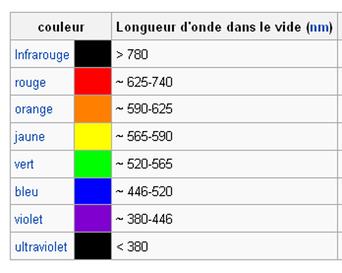 Marc tudie la diffraction de la lumire