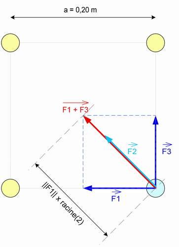 electrostatique 