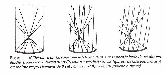 Antenne parabolique- DM