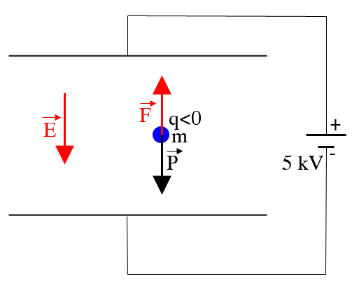 lectricit