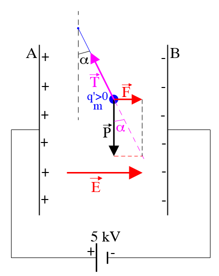 lectricit