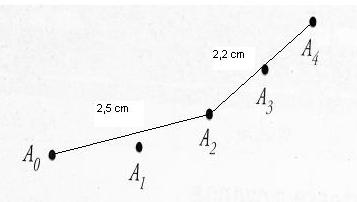 Exercice Mesure Vitesse instantanes 1er