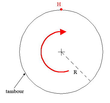 Vitesse Angulaire ?, exercice de Physique - 242074