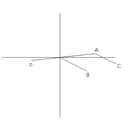 Vecteurs Forces