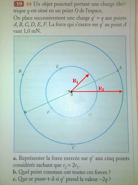 Intraction dans l\'espace 
