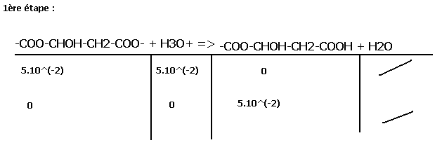 acide/base