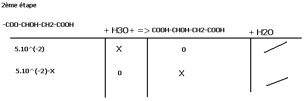 acide/base