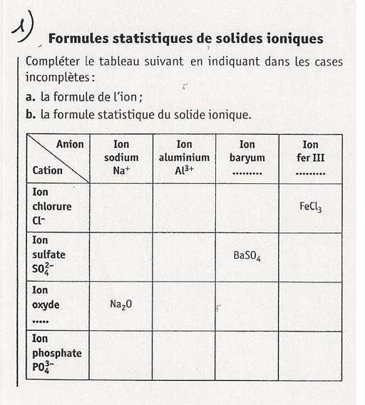 Formules statistiques de solides ioniques