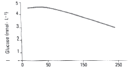 Calcul de glycmie