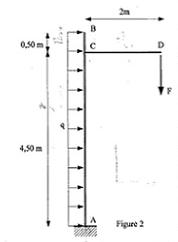 dimensionnement d\'un tlski.