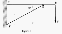 dimensionnement d\'un tlski.